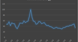1 Year - Geothermal Energy Trend 261023